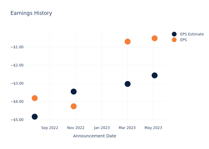 eps graph