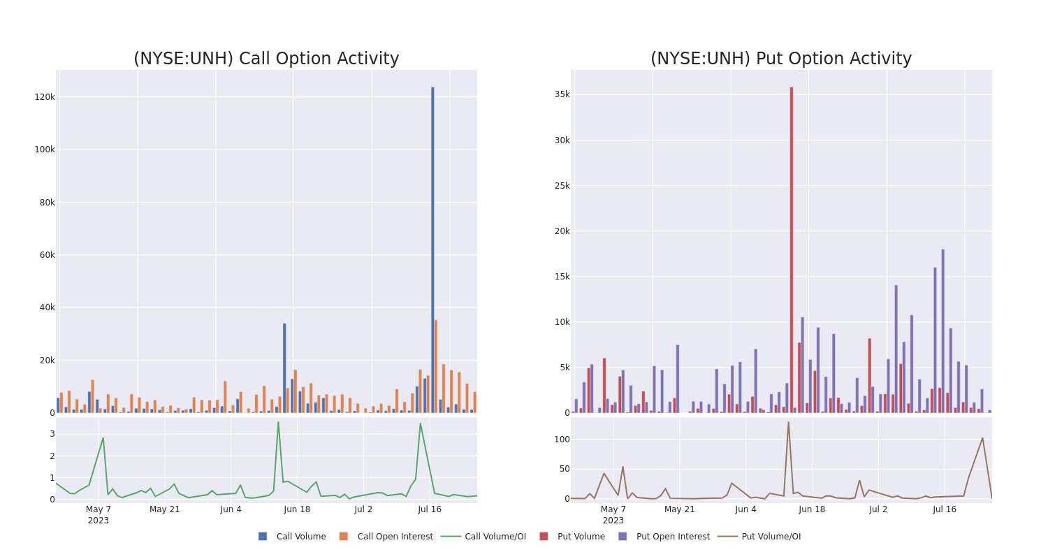 Options Call Chart