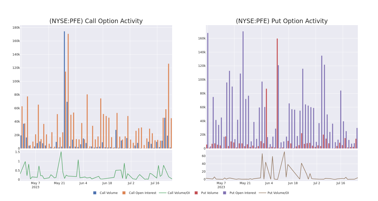 Options Call Chart