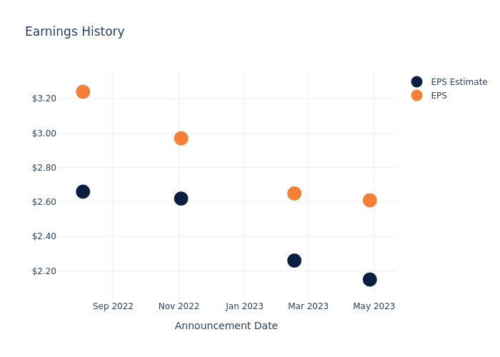 eps graph