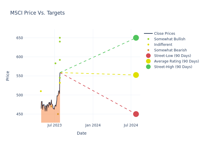 price target chart