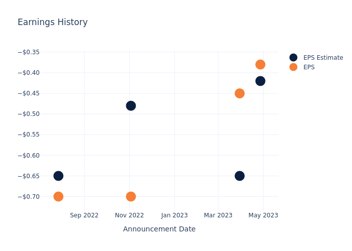 eps graph