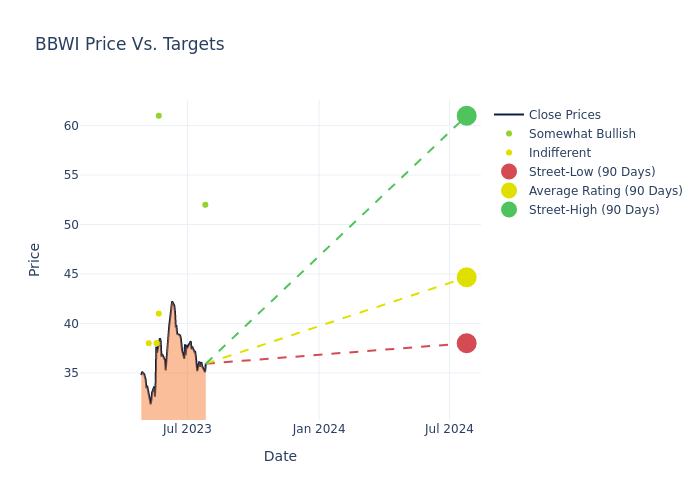 price target chart