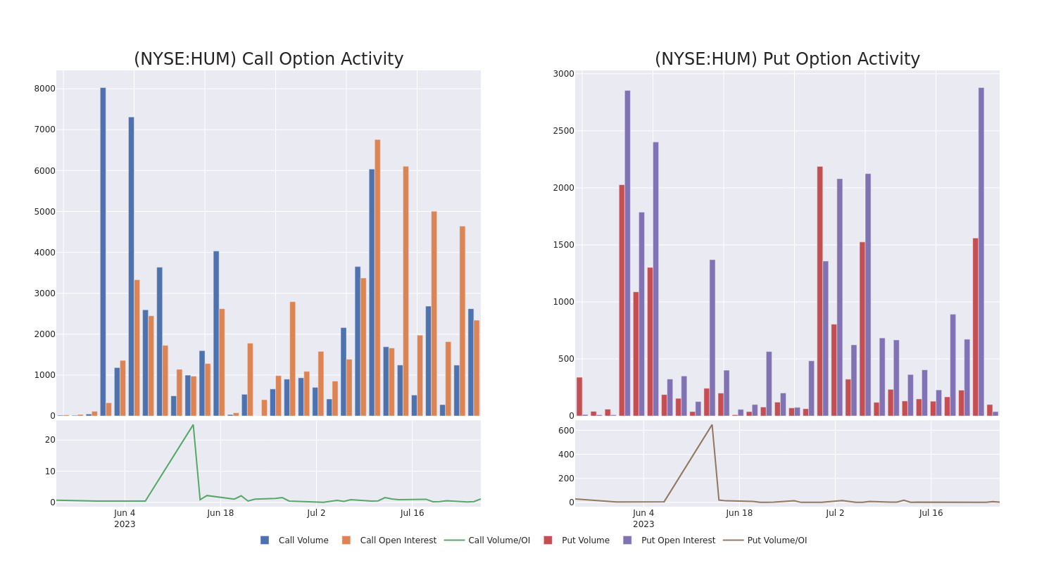 Options Call Chart