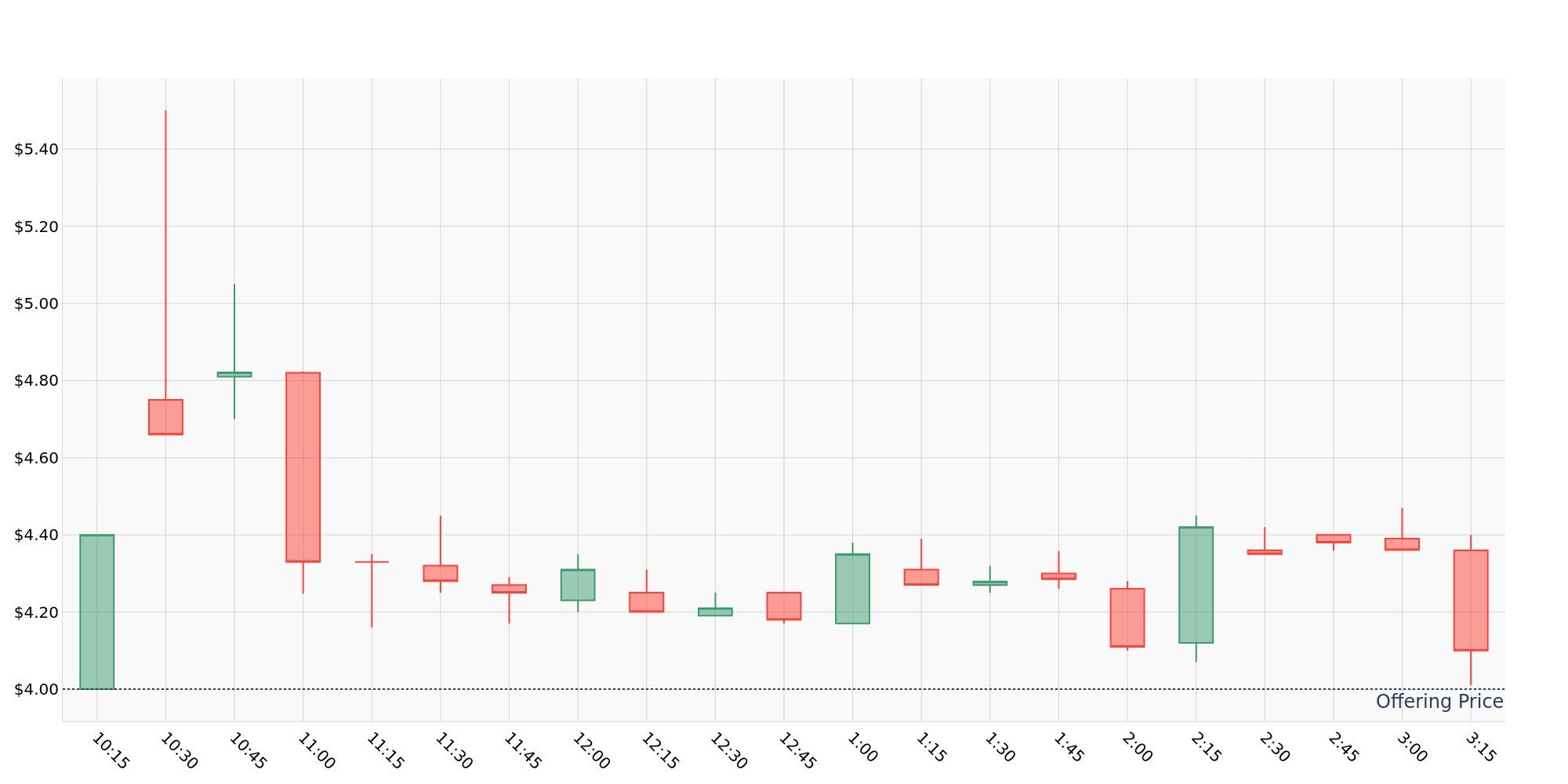 ipo_chart