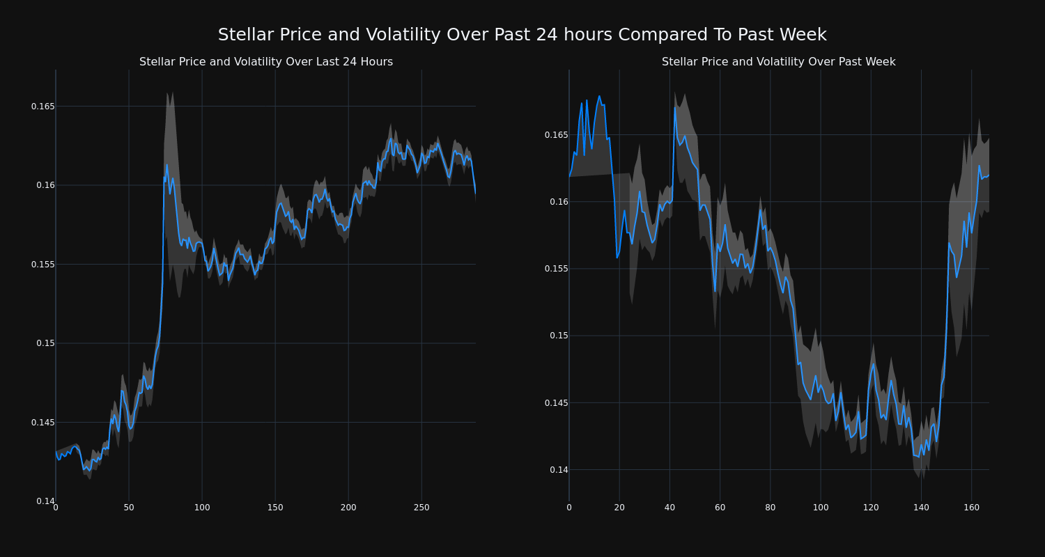 price_chart