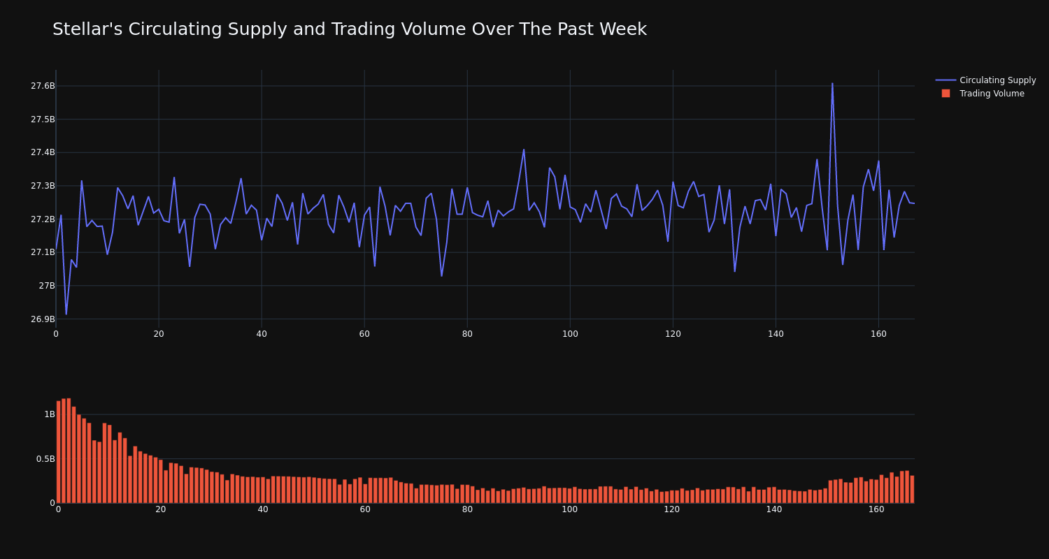 supply_and_vol