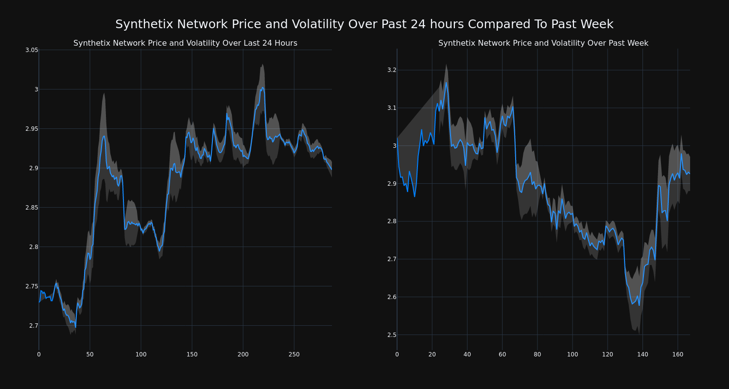 price_chart