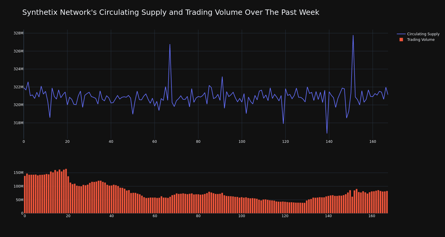 supply_and_vol