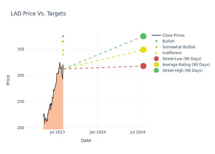 price target chart