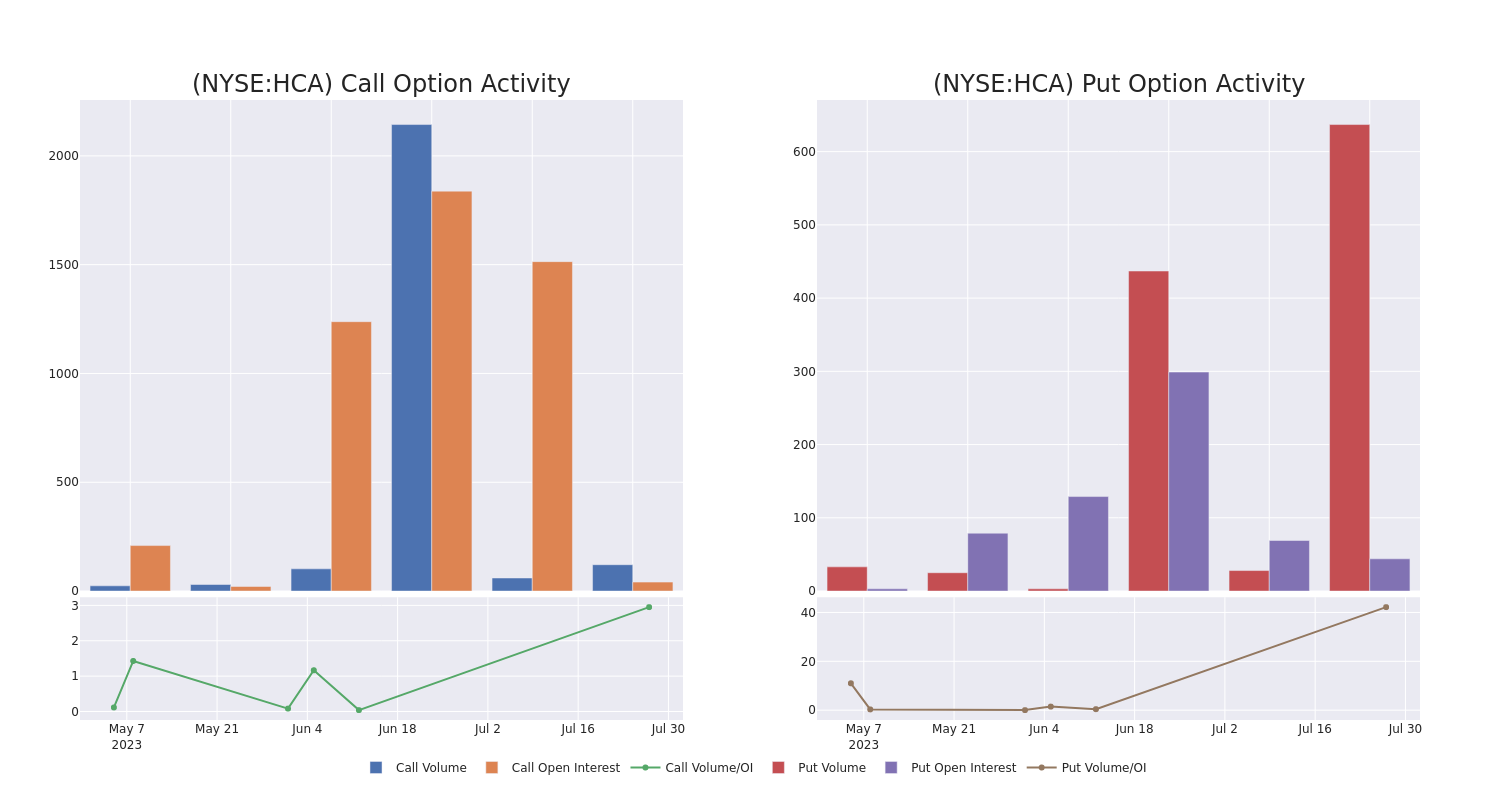 Options Call Chart