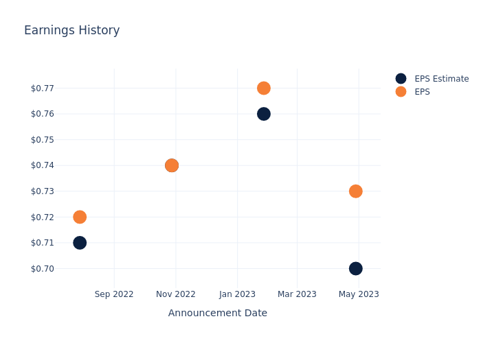 eps graph