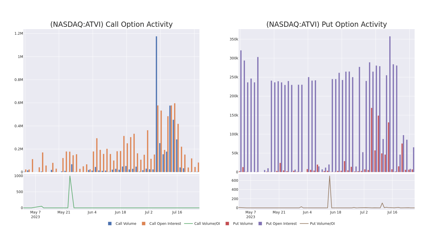 Options Call Chart