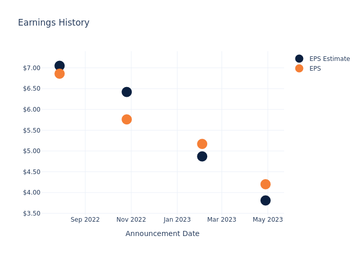 eps graph