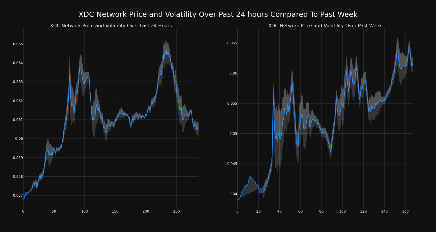 price_chart