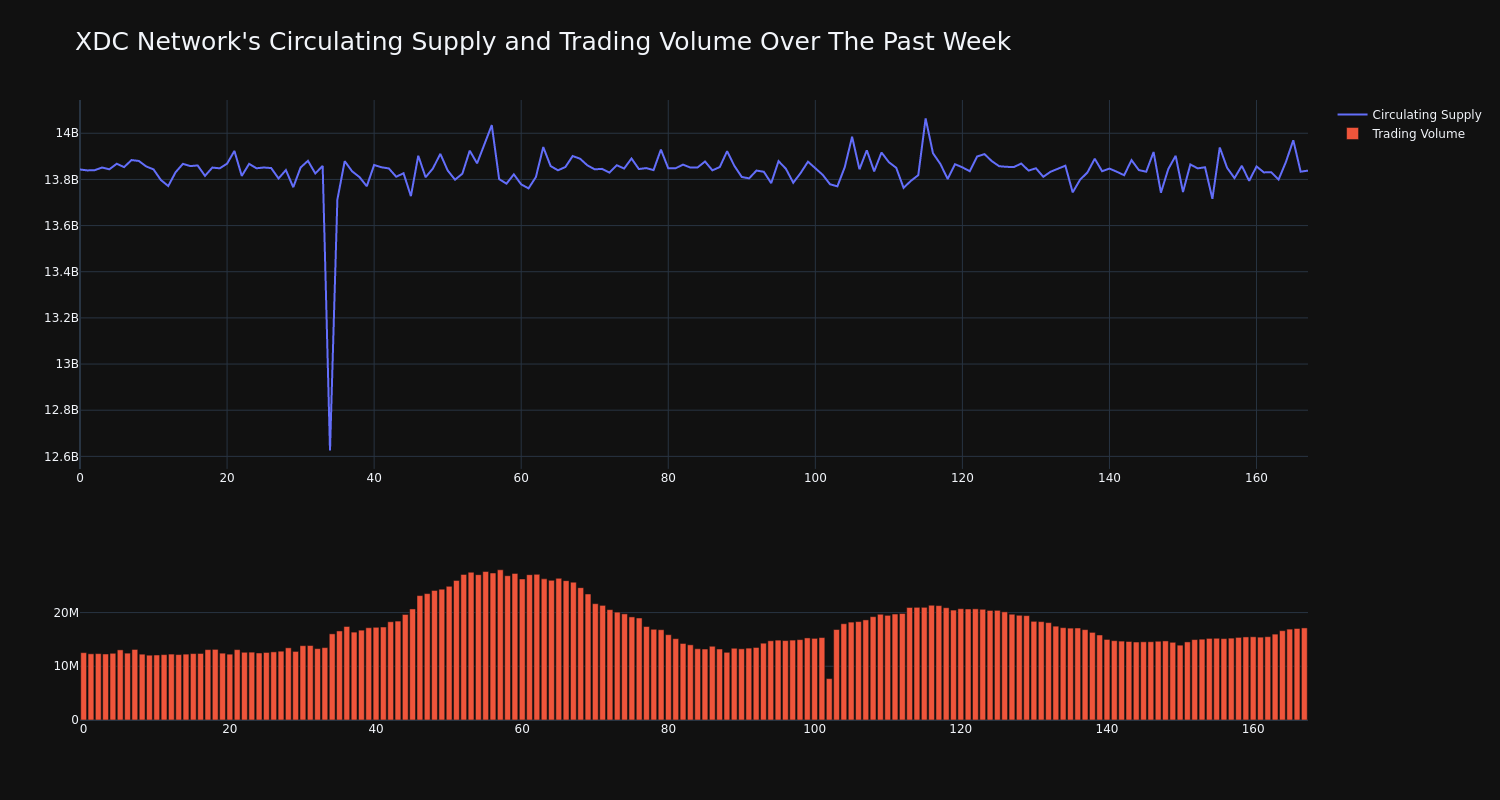 supply_and_vol