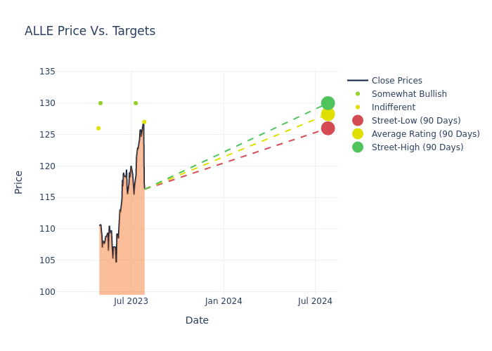 price target chart