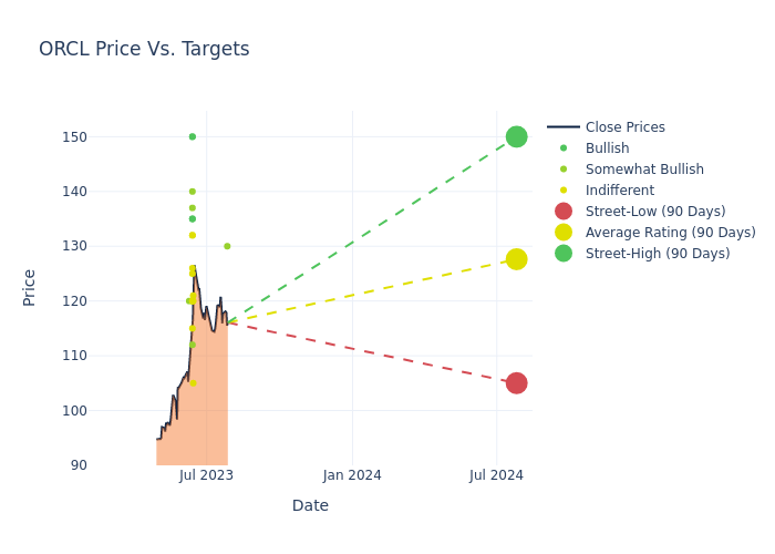 price target chart