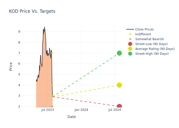 price target chart