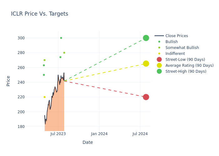 price target chart