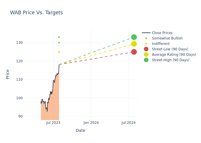 price target chart