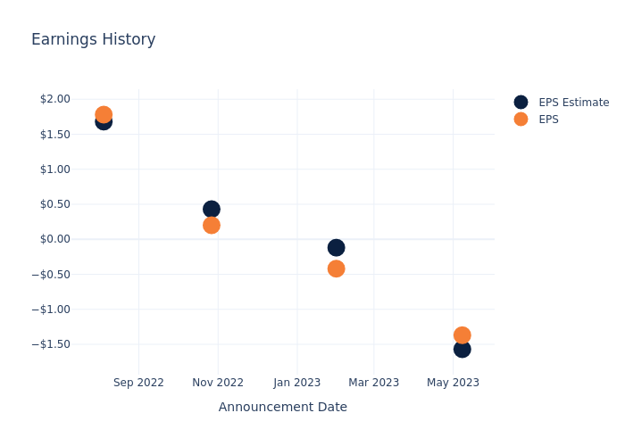 eps graph