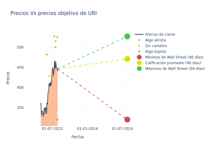 price target chart