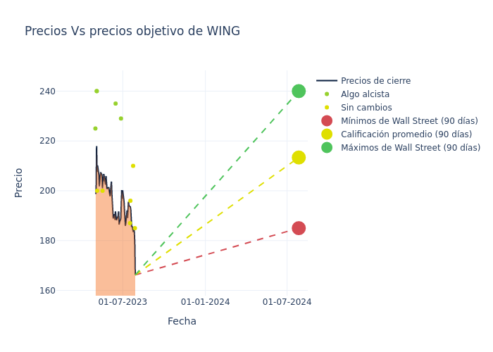 price target chart