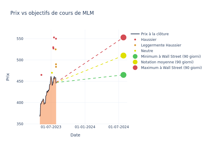 price target chart