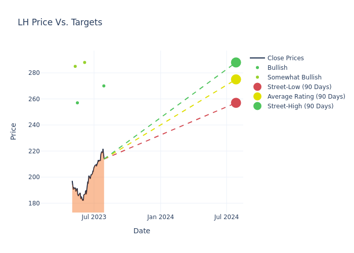 price target chart