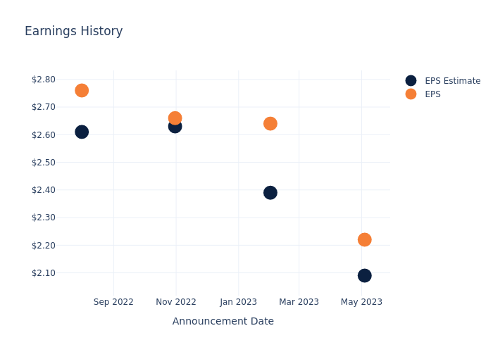 eps graph