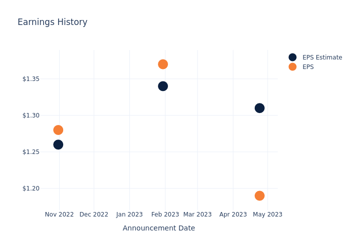 eps graph