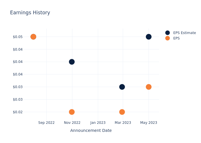 eps graph