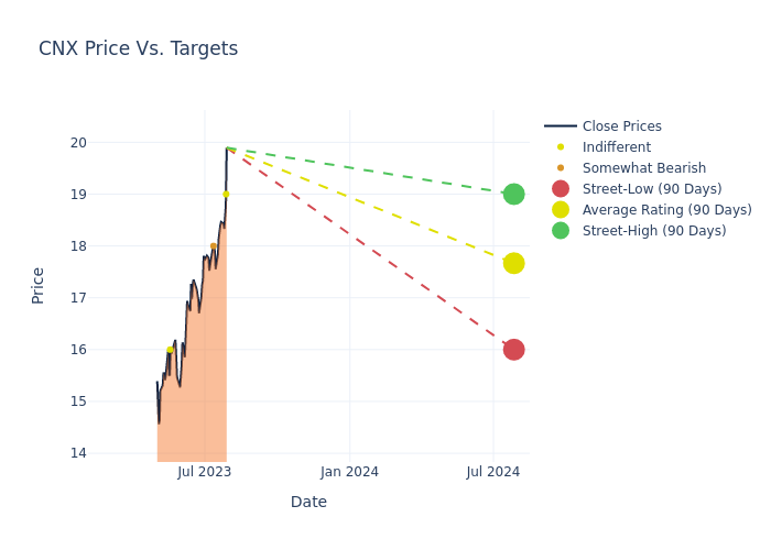 price target chart