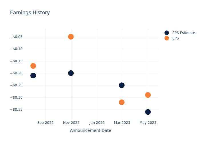 eps graph