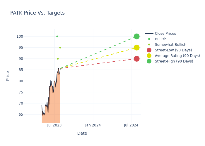 price target chart