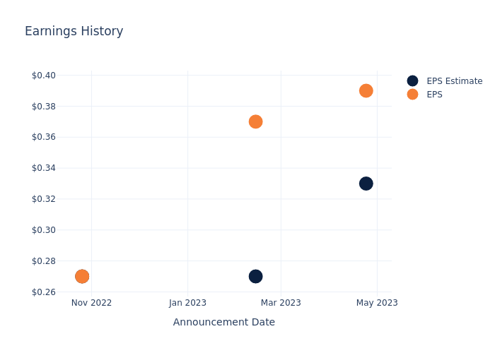 eps graph