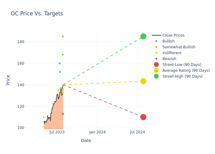 price target chart