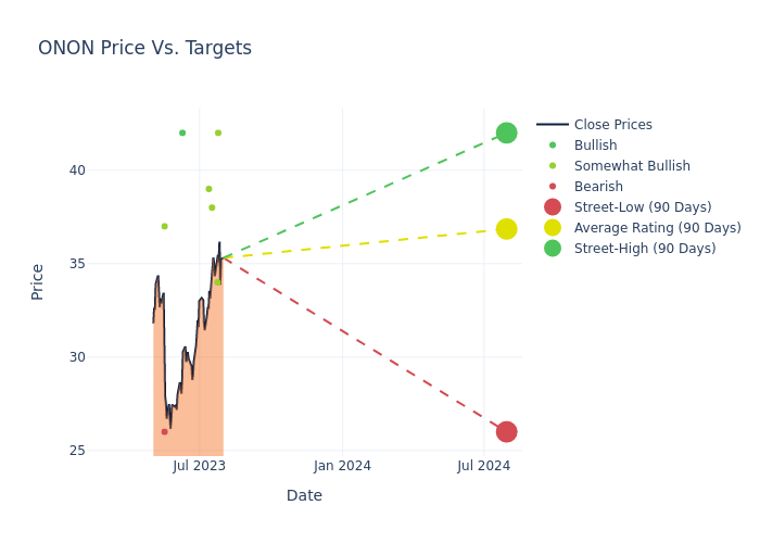 price target chart