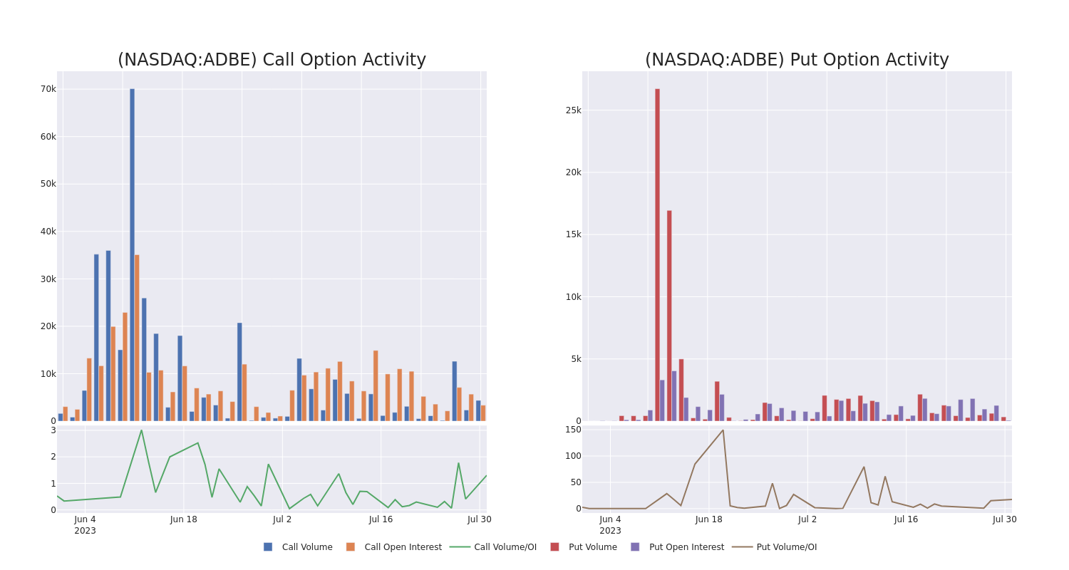 Options Call Chart