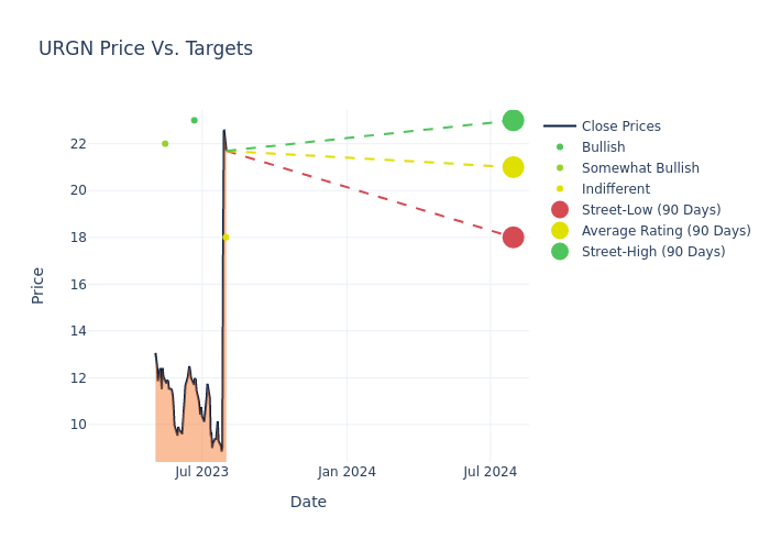 price target chart