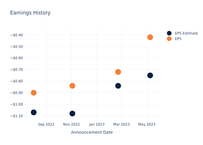 eps graph