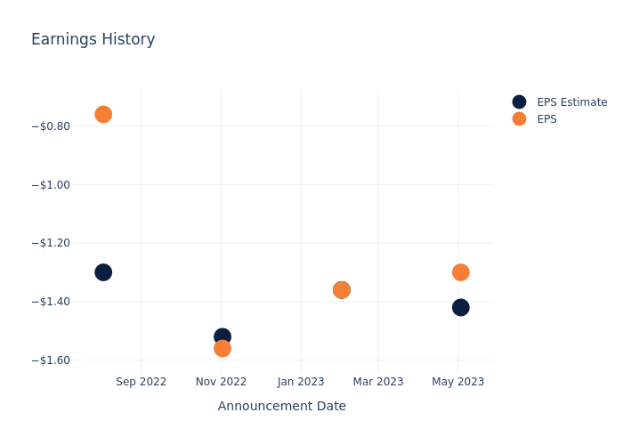 eps graph