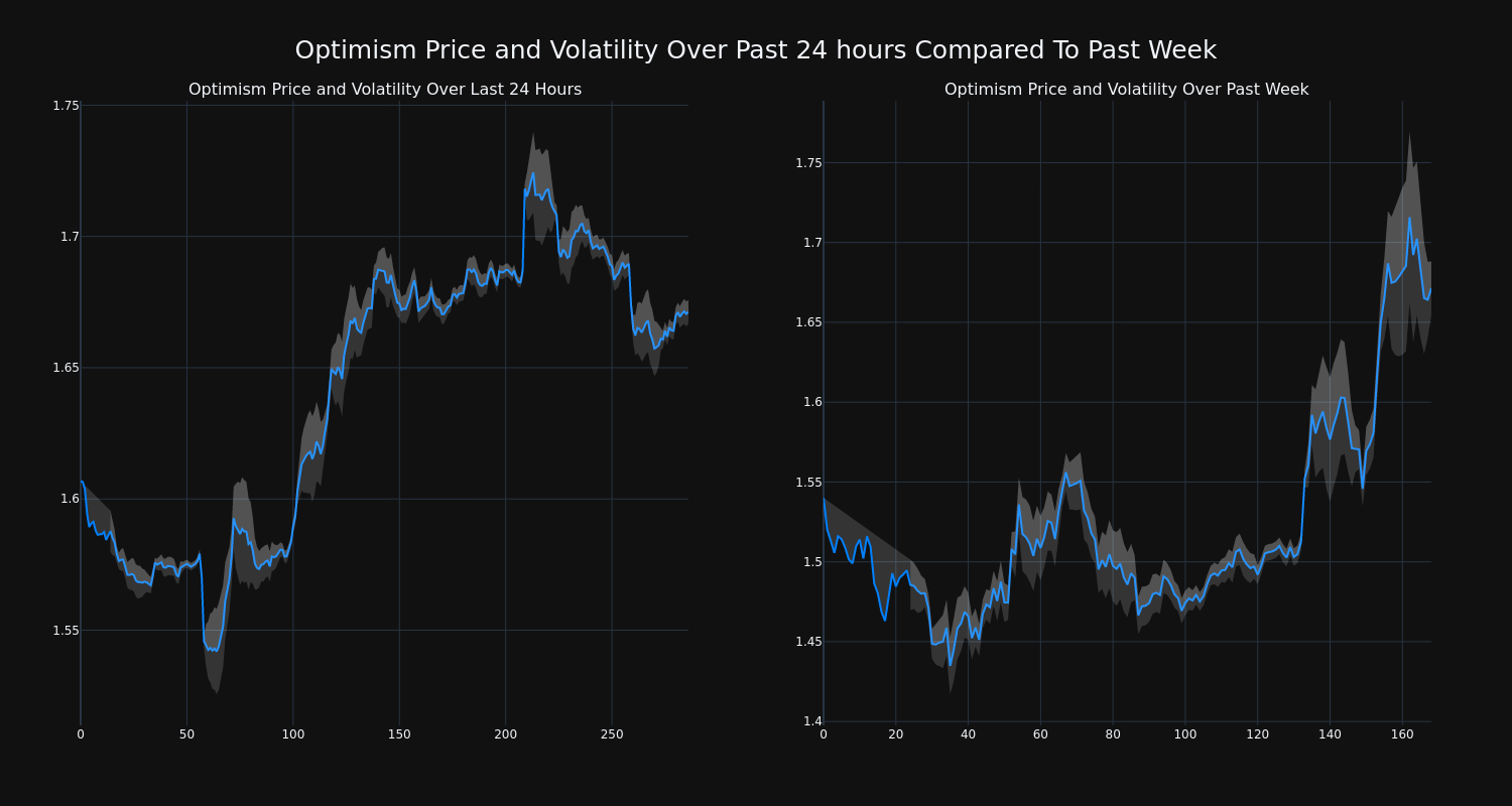 price_chart