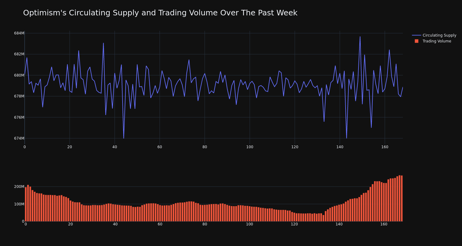 supply_and_vol