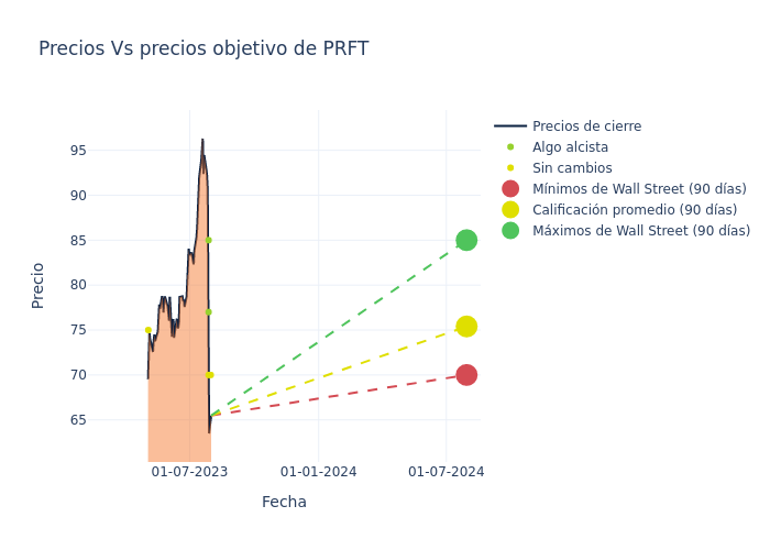 price target chart