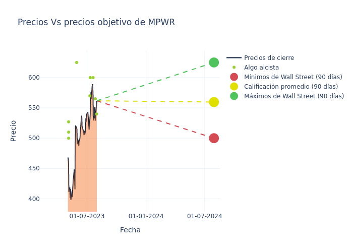 price target chart