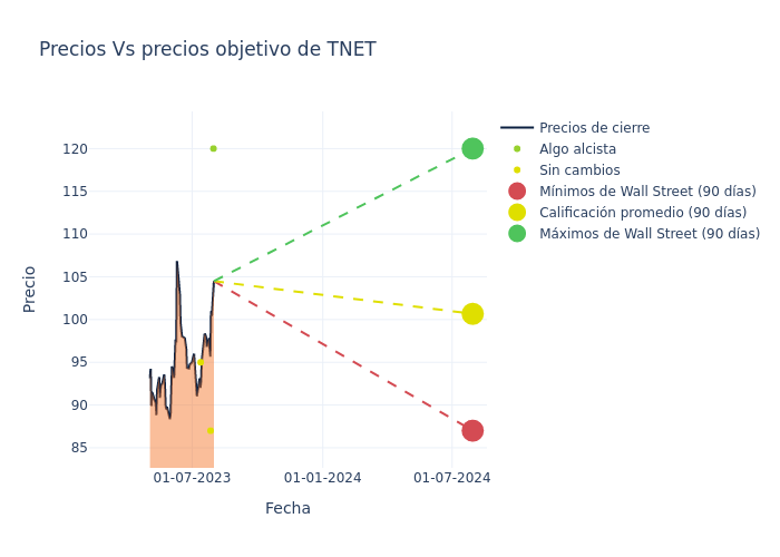 price target chart