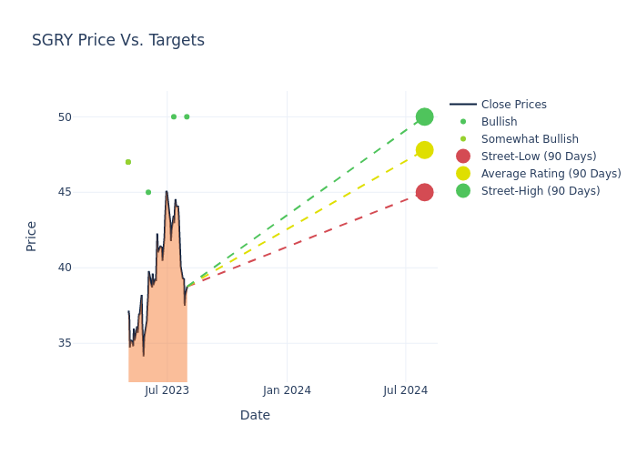 price target chart