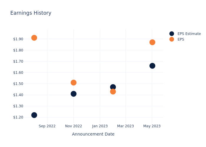 eps graph